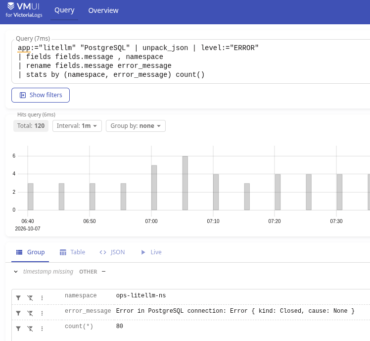 LiteLLM: PostgreSQL Failed Requests, AWS RDS та "ручний дебаг" LiteLLM: PostgreSQL Failed Requests, AWS RDS та "ручний дебаг"