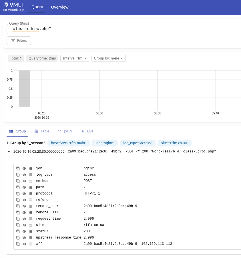 RTFM: TeamUpdraft UpdraftPlus and RTFM hack RTFM: TeamUpdraft UpdraftPlus and RTFM hack