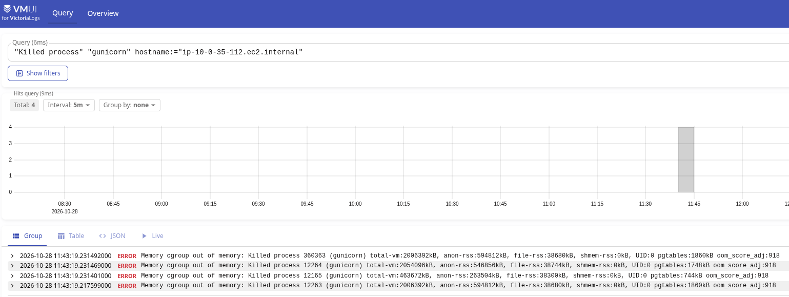 Kubernetes: "детектив" з OOM Killer, Linux cgroups та cAdvisor container_memory Kubernetes: "детектив" з OOM Killer, Linux cgroups та cAdvisor container_memory