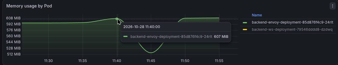 Kubernetes: "детектив" з OOM Killer, Linux cgroups та cAdvisor container_memory Kubernetes: "детектив" з OOM Killer, Linux cgroups та cAdvisor container_memory