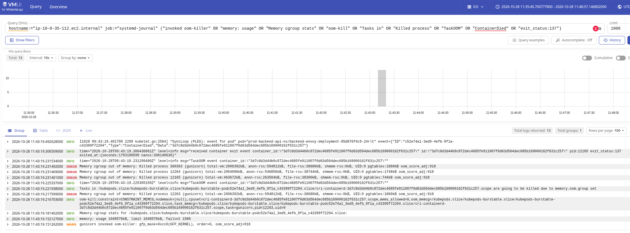Kubernetes: "детектив" з OOM Killer, Linux cgroups та cAdvisor container_memory Kubernetes: "детектив" з OOM Killer, Linux cgroups та cAdvisor container_memory