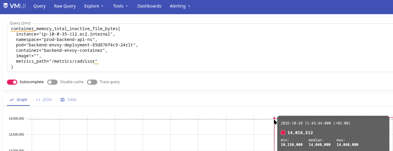 Kubernetes: "детектив" з OOM Killer, Linux cgroups та cAdvisor container_memory Kubernetes: "детектив" з OOM Killer, Linux cgroups та cAdvisor container_memory
