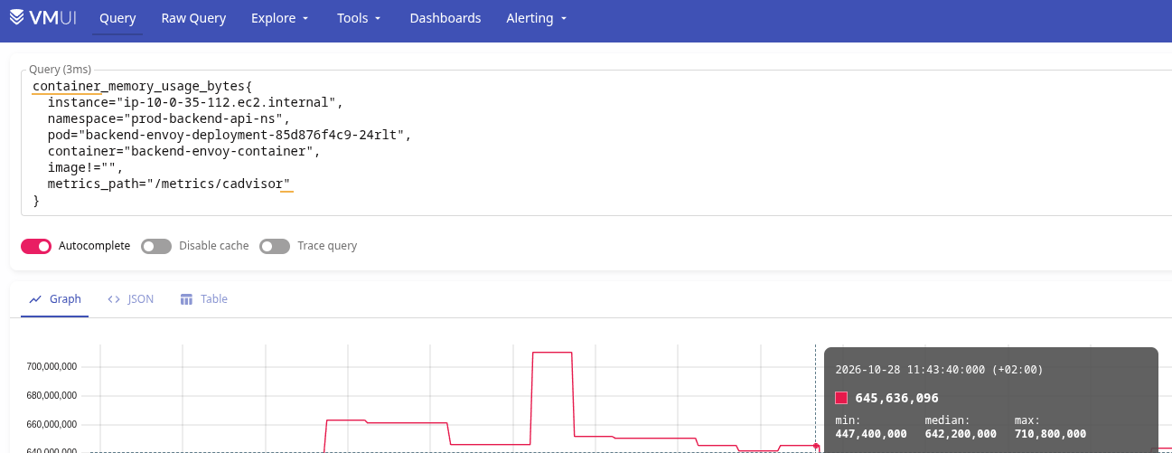 Kubernetes: "детектив" з OOM Killer, Linux cgroups та cAdvisor container_memory Kubernetes: "детектив" з OOM Killer, Linux cgroups та cAdvisor container_memory